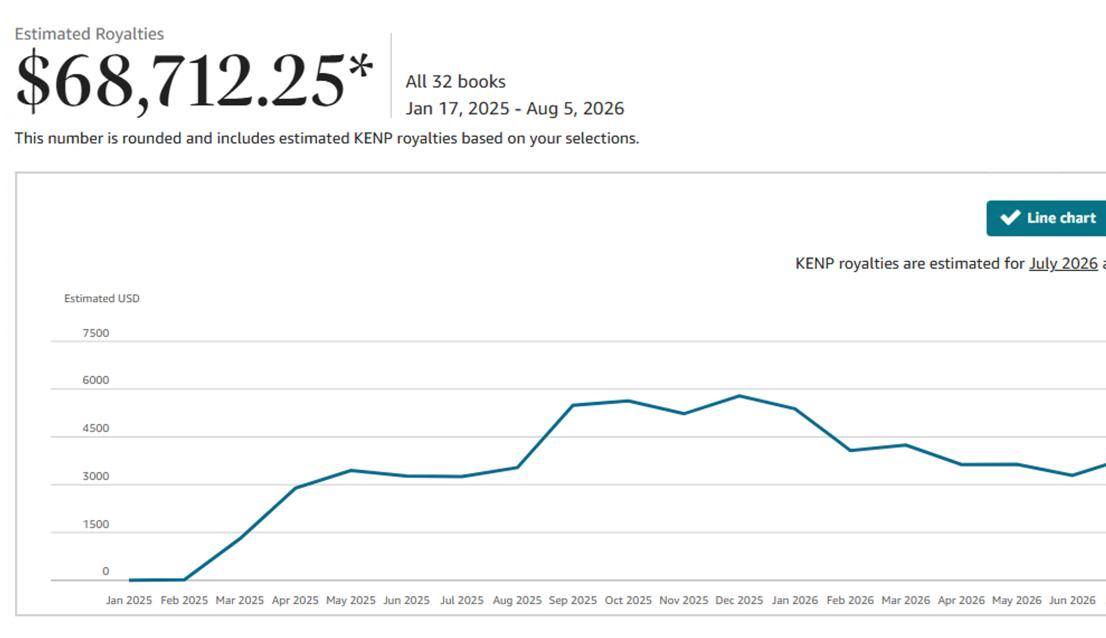 KDP royalties report