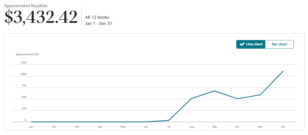 KDP royalties dashboard